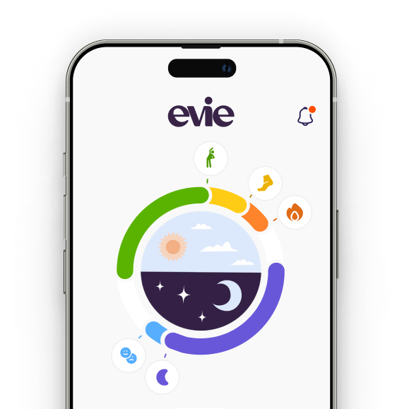 Evie: el anillo inteligente diseñado para monitorear el bienestar y la  salud de la mujer, Estilo de Vida Bienestar